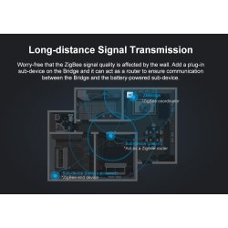 SONOFF ZBBridge Hub - Smart Zigbee Bridge